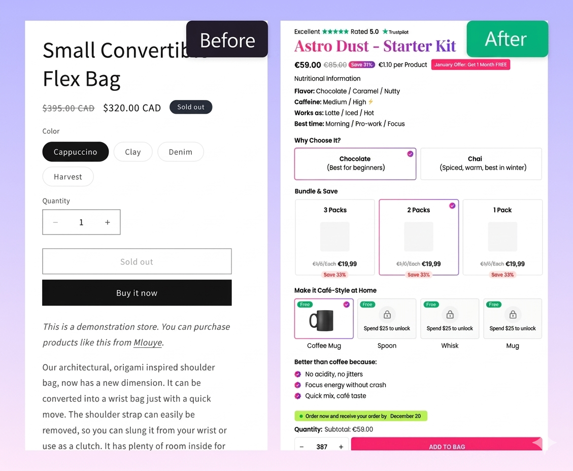 Using Conversion-Driven Product Pages to Increase Revenue
